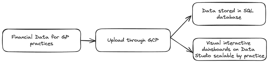 Data Pipeline